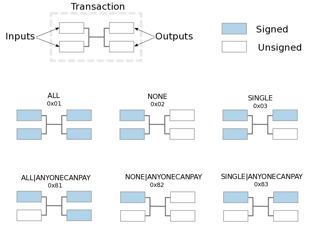 sighashtypes